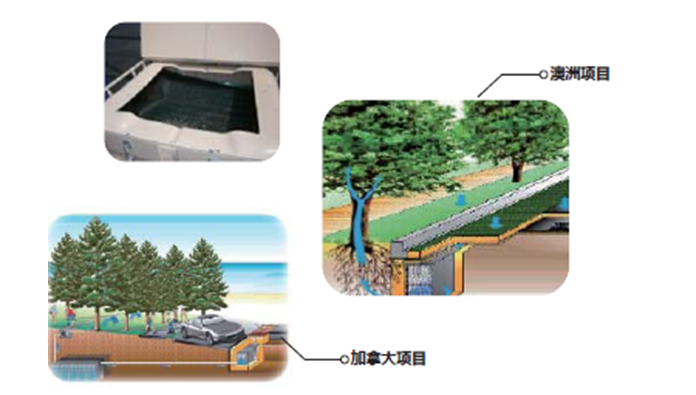 活性過濾箱- 活性過濾箱-