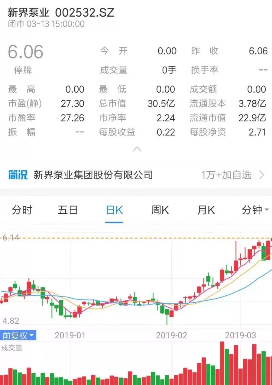 牛市來了？ 丨 盤點那些上市的水泵企業-