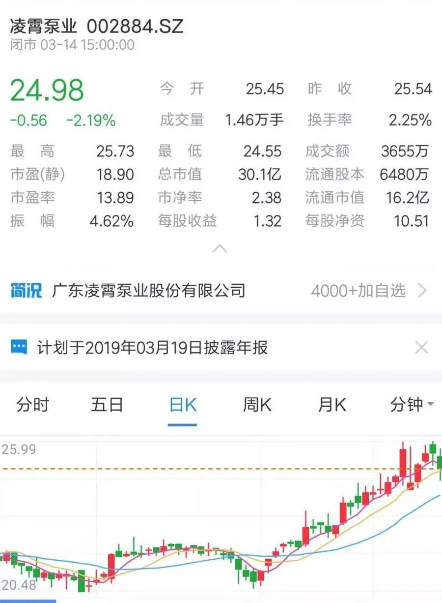 牛市來了？ 丨 盤點那些上市的水泵企業-