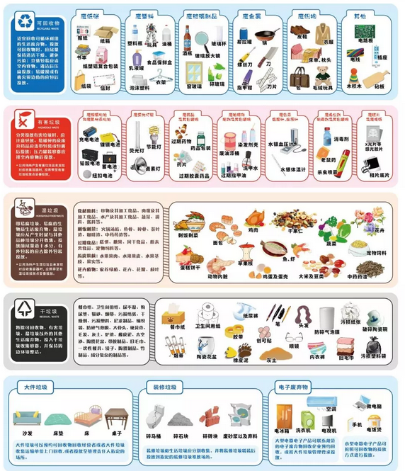 權威解讀！關于垃圾分類，你想知道的都在這里！-