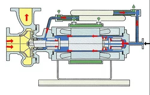 看圖秒懂 36種泵原理- 看圖秒懂 36種泵原理-
