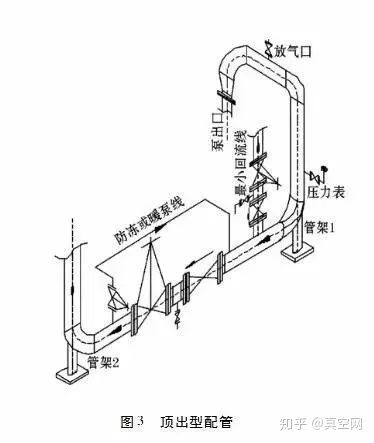 專家教你如何設(shè)計泵的進出口管路？-