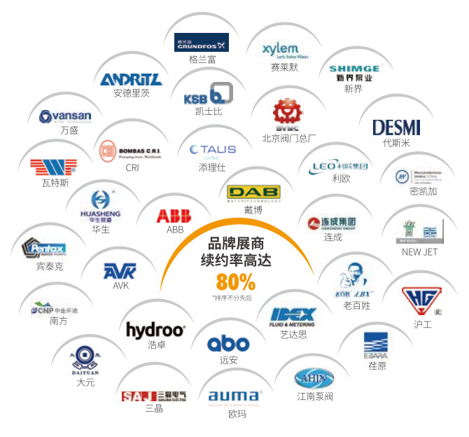 村鎮(zhèn)污水處理市場前景可觀,未來千億規(guī)模值得把握!- 村鎮(zhèn)污水處理市場前景可觀,未來千億規(guī)模值得把握!-