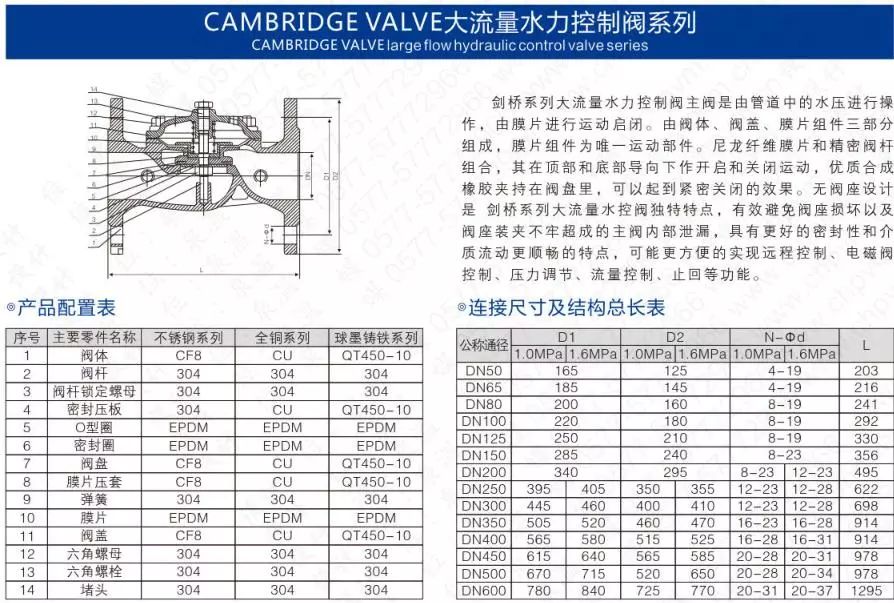 作為上海多家水廠供應商,這家閥門廠商有何獨特之處?- 作為上海多家水廠供應商,這家閥門廠商有何獨特之處?-