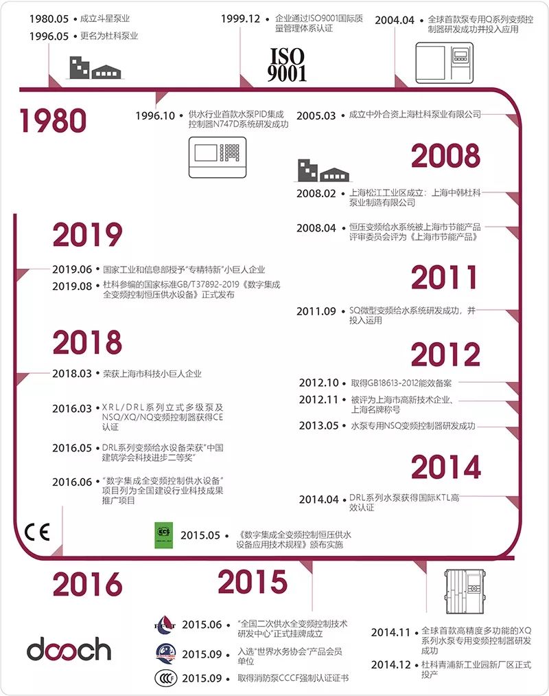 專注于城鎮供水，十多年自主創新研發——杜科這次又帶來怎樣的驚喜？-