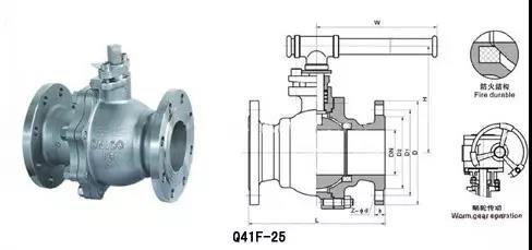 電廠常用的閥門有哪些？用在哪兒？這次真的總結全了-