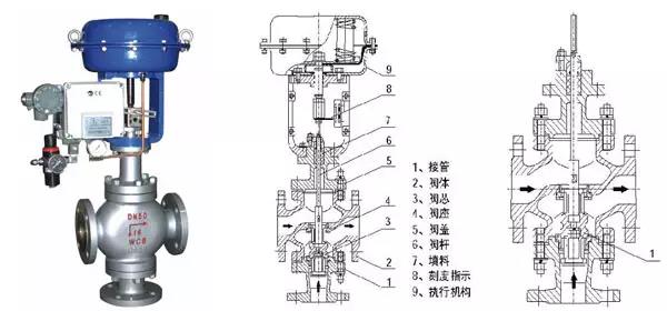 電廠常用的閥門有哪些？用在哪兒？這次真的總結全了-