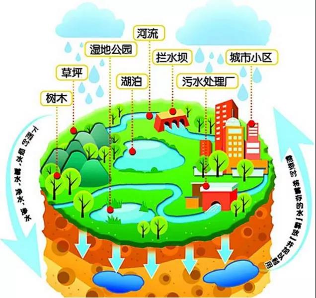 該拿城市內澇這只“洪水猛獸”怎么辦？-