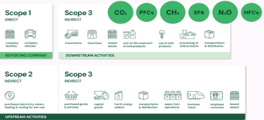 以英國水司為例 解析企業碳減排路徑?
