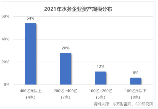 利潤增速不足營收一半，水務企業何去何從？-