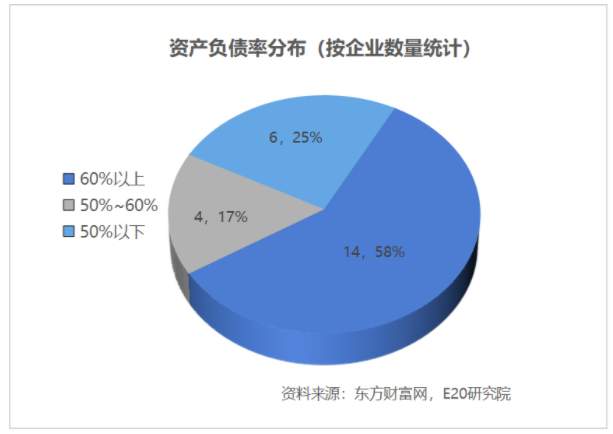 利潤增速不足營收一半，水務企業何去何從？-