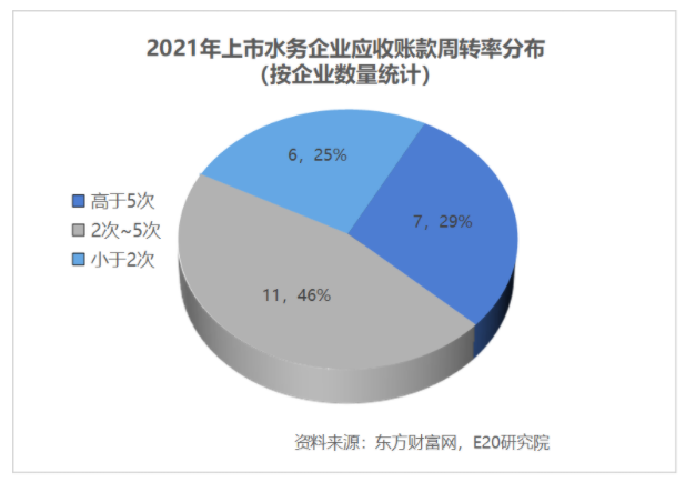 利潤增速不足營收一半，水務企業何去何從？-