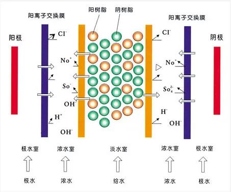 面對低濃度氨氮工業(yè)廢水束手無策？這幾種方法可以解決-