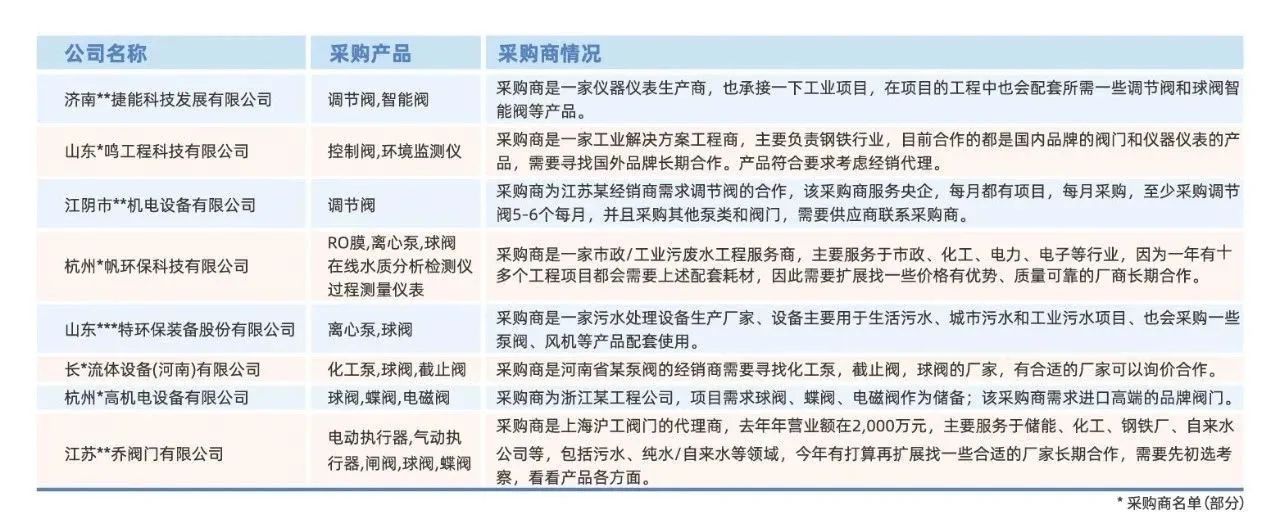 @津冀泵閥老板,凱盛、泰雅等百家企業(yè)已入駐上海國(guó)際泵閥展,全球采購(gòu)商等你對(duì)接!- @津冀泵閥老板,凱盛、泰雅等百家企業(yè)已入駐上海國(guó)際泵閥展,全球采購(gòu)商等你對(duì)接!-