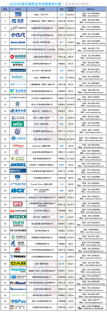 營收96億,同比增長52%!這些泵閥企業(yè)賺翻了!- 營收96億,同比增長52%!這些泵閥企業(yè)賺翻了!-